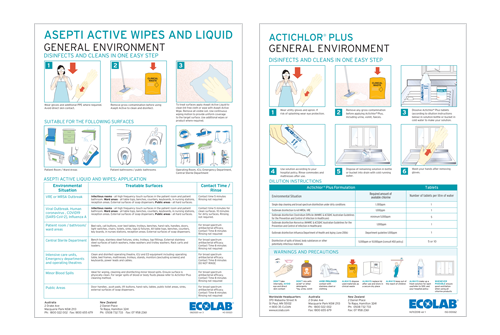 Point of Use Support Material & Signage