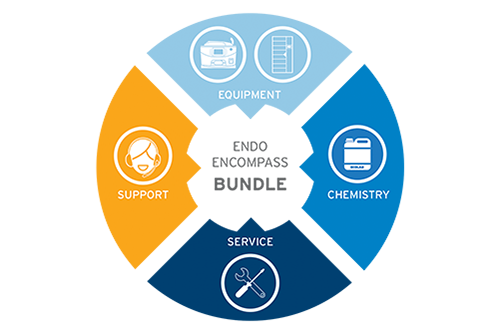 Endo Encompass Bundle Program